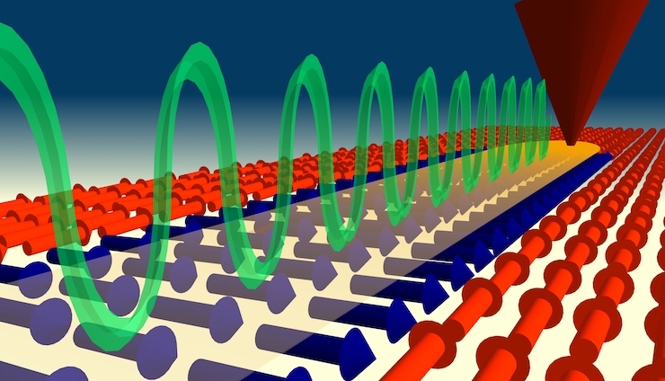 Inventate le nanoantenne per onde di spin: più vicini i calcolatori analogici super efficienti
