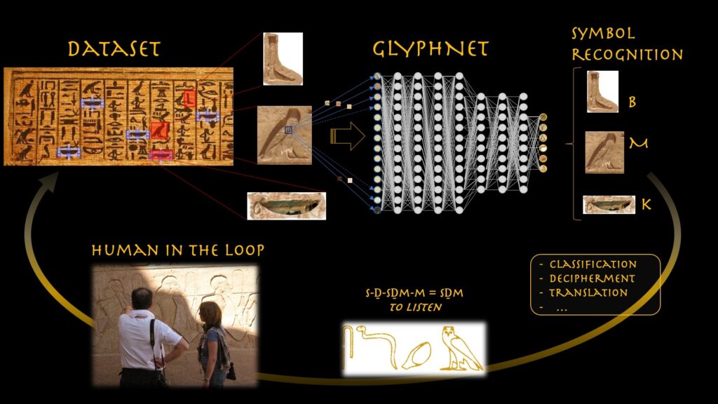 Ricerca. Intelligenza artificiale per il riconoscimento automatico dei geroglifici egizi