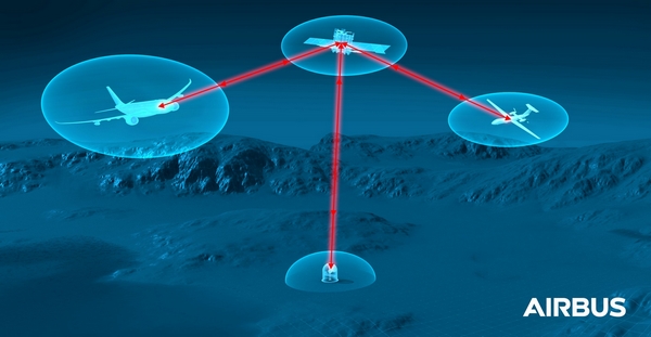 Airbus: accordo con VDL per la produzione UltraAir, l’innovativo terminale di comunicazione laser per aeromobili